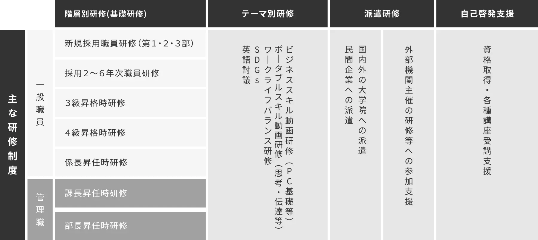 研修制度のイメージ図